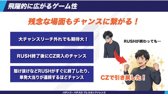 通常時のゲーム性を拡張