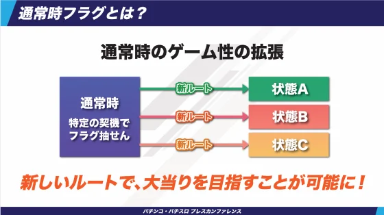 通常時フラグ