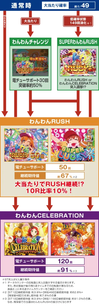 ゲームフロー