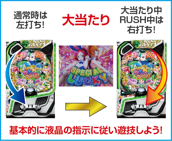 打ち方