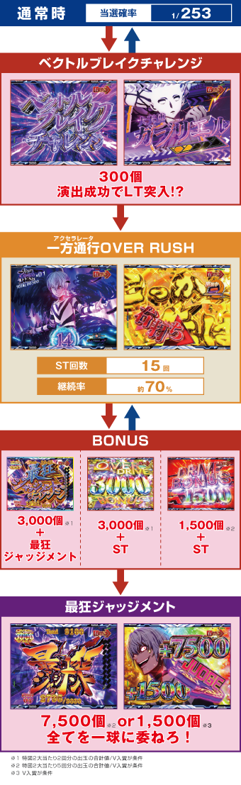 ゲームフロー