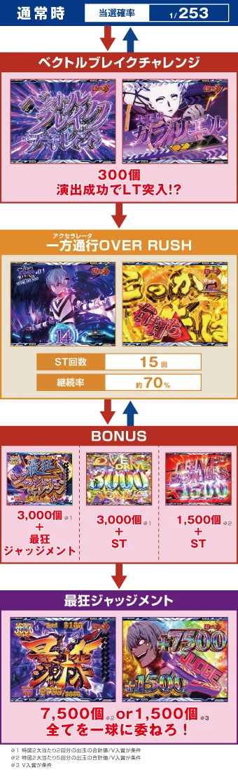 ゲームフロー