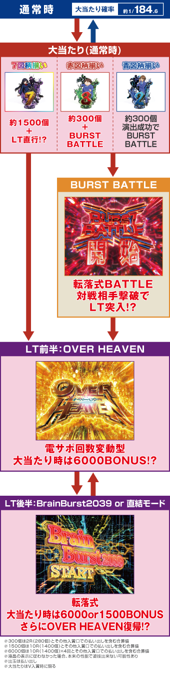 ゲームフロー