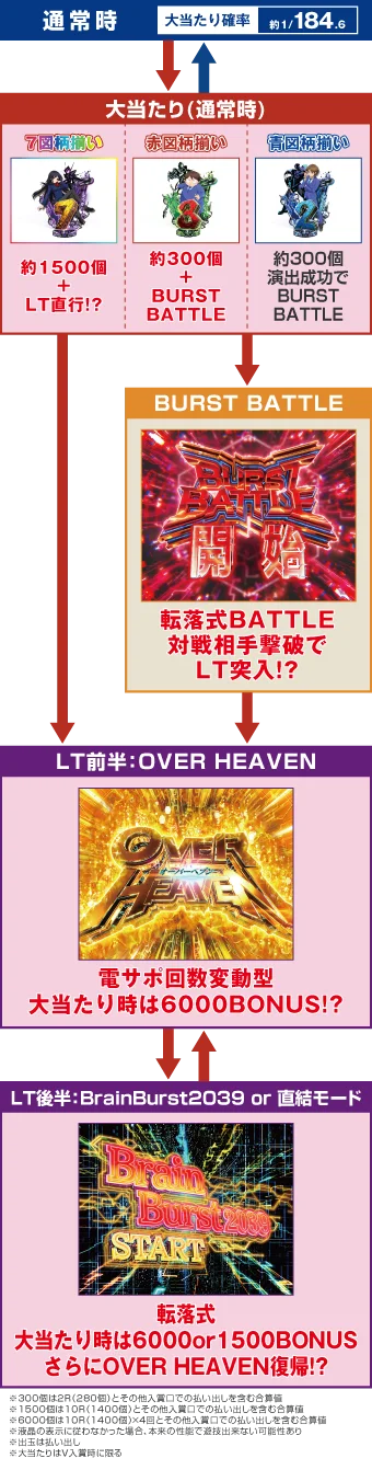 ゲームフロー