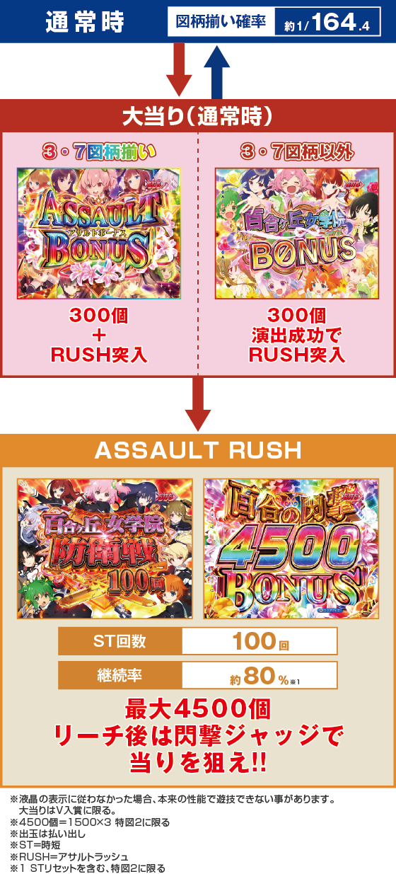 ゲームフロー