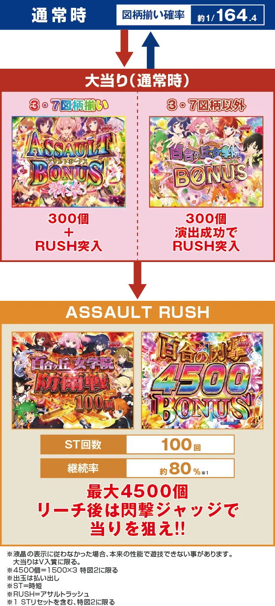 ゲームフロー