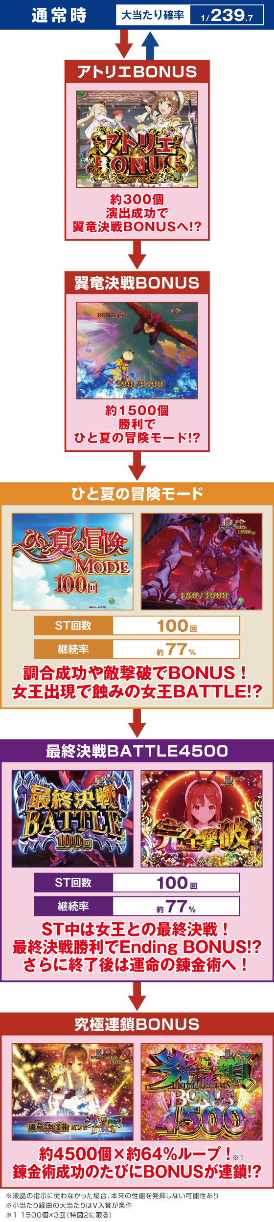 ゲームフロー