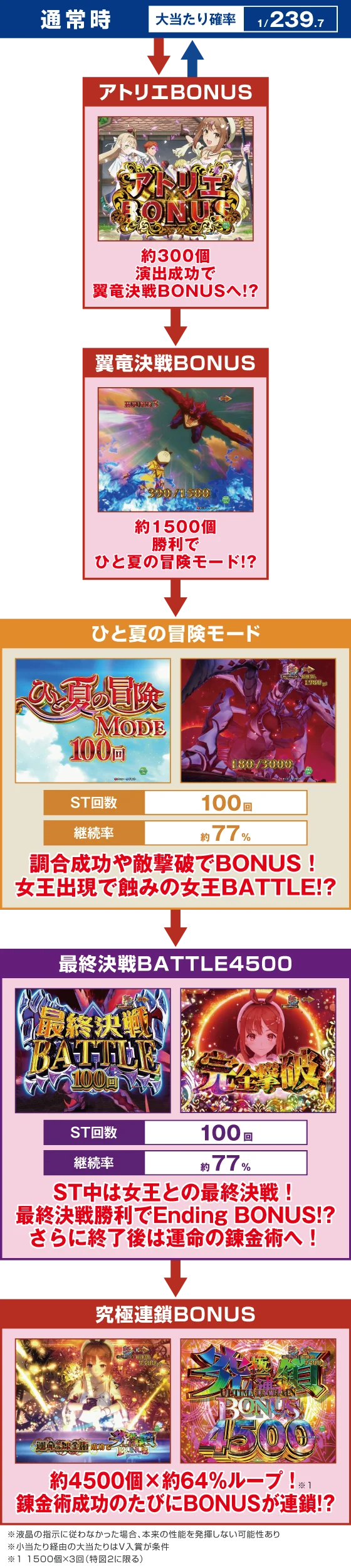 ゲームフロー
