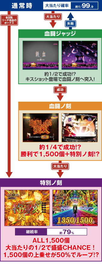ゲームフロー