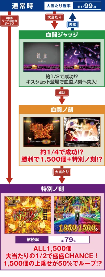 ゲームフロー