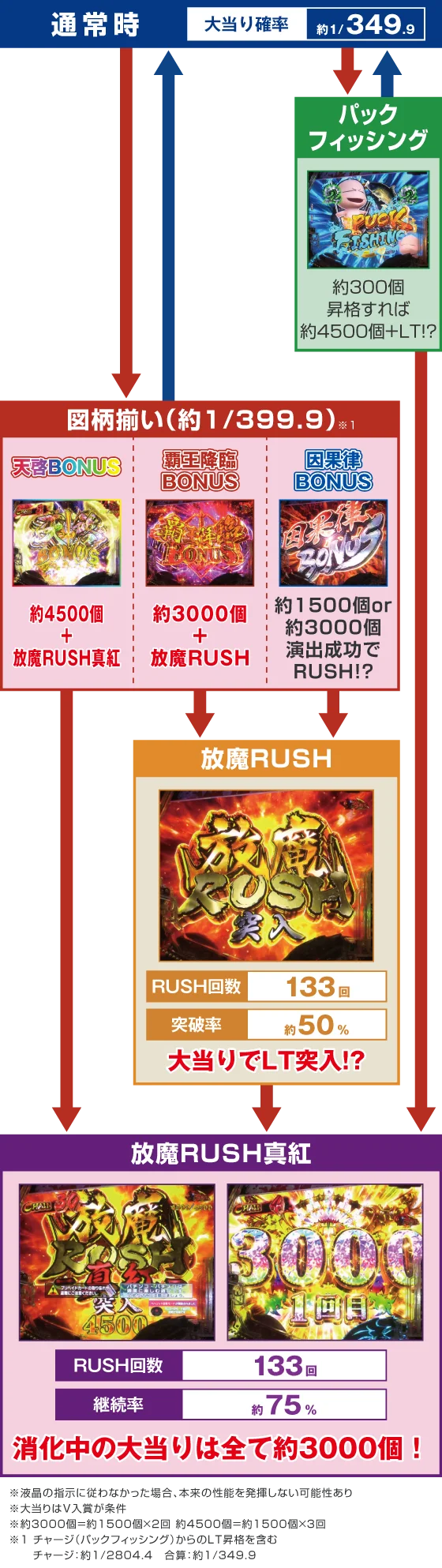 ゲームフロー