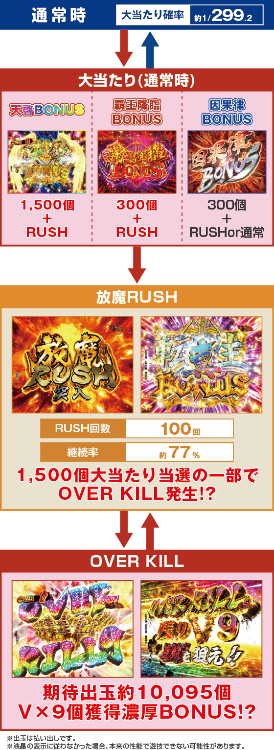 ゲームフロー