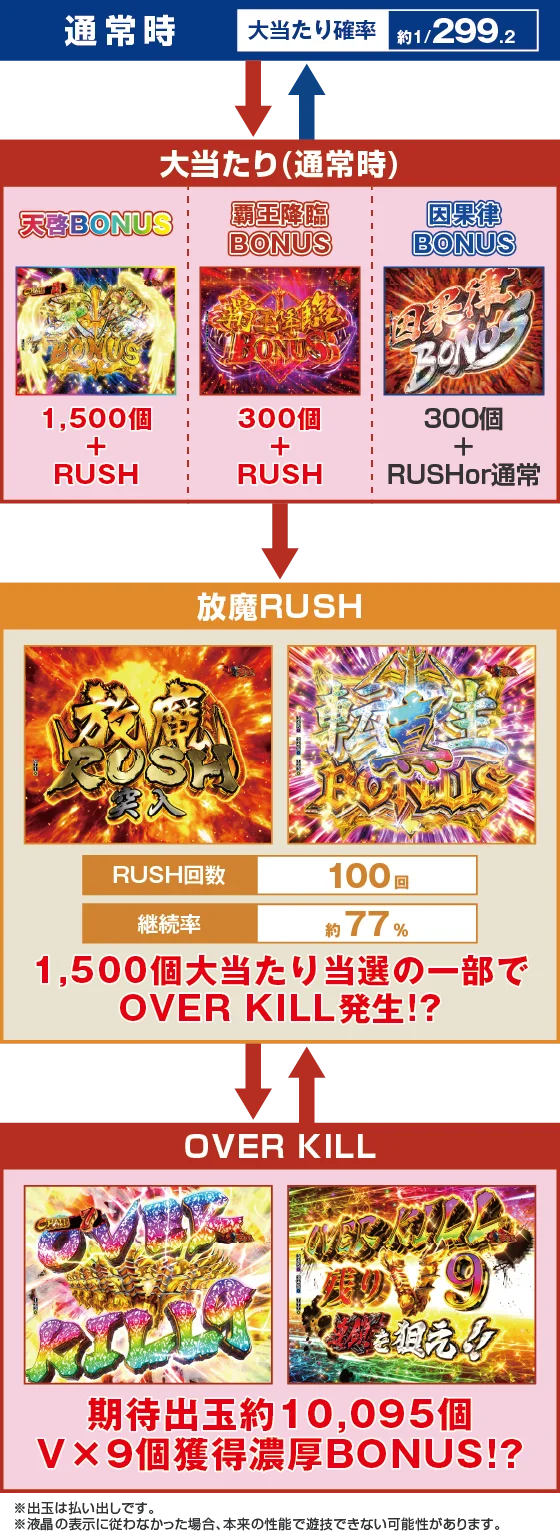 ゲームフロー