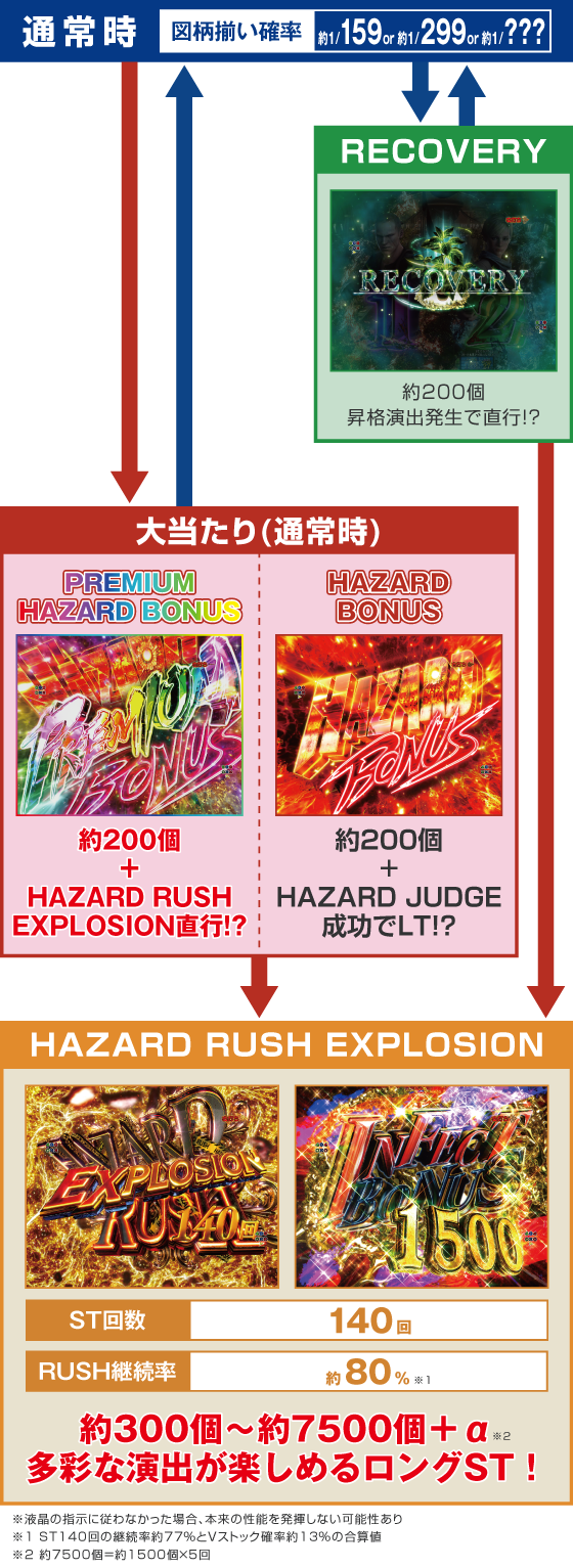 ゲームフロー