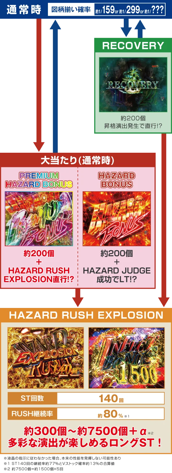 ゲームフロー