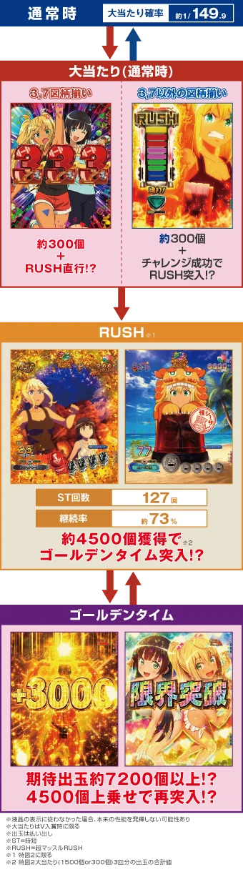 ゲームフロー