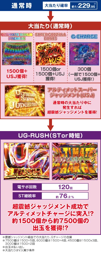ゲームフロー