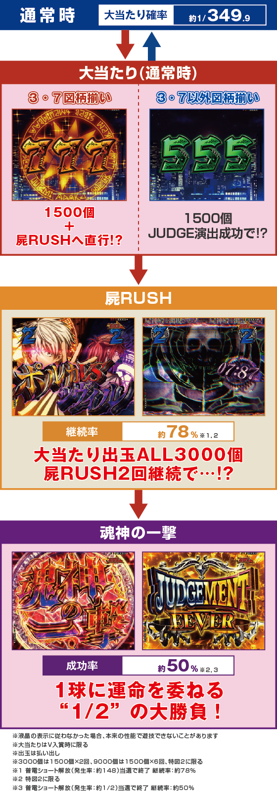 ゲームフロー