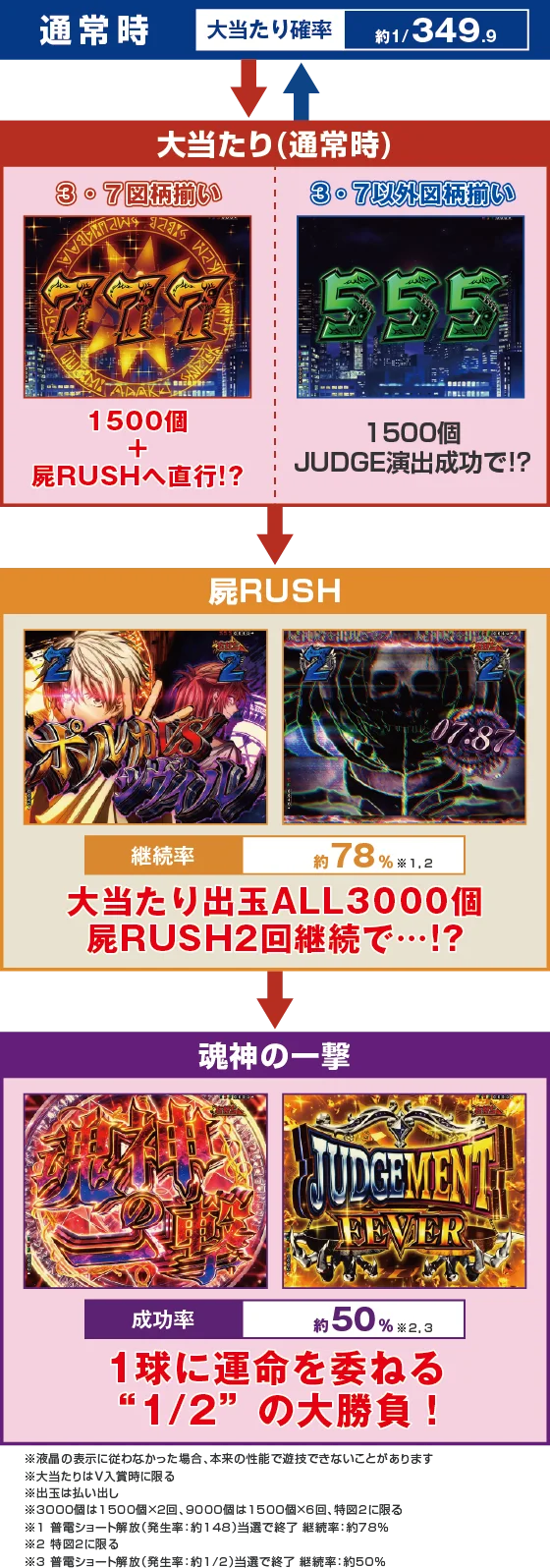 ゲームフロー