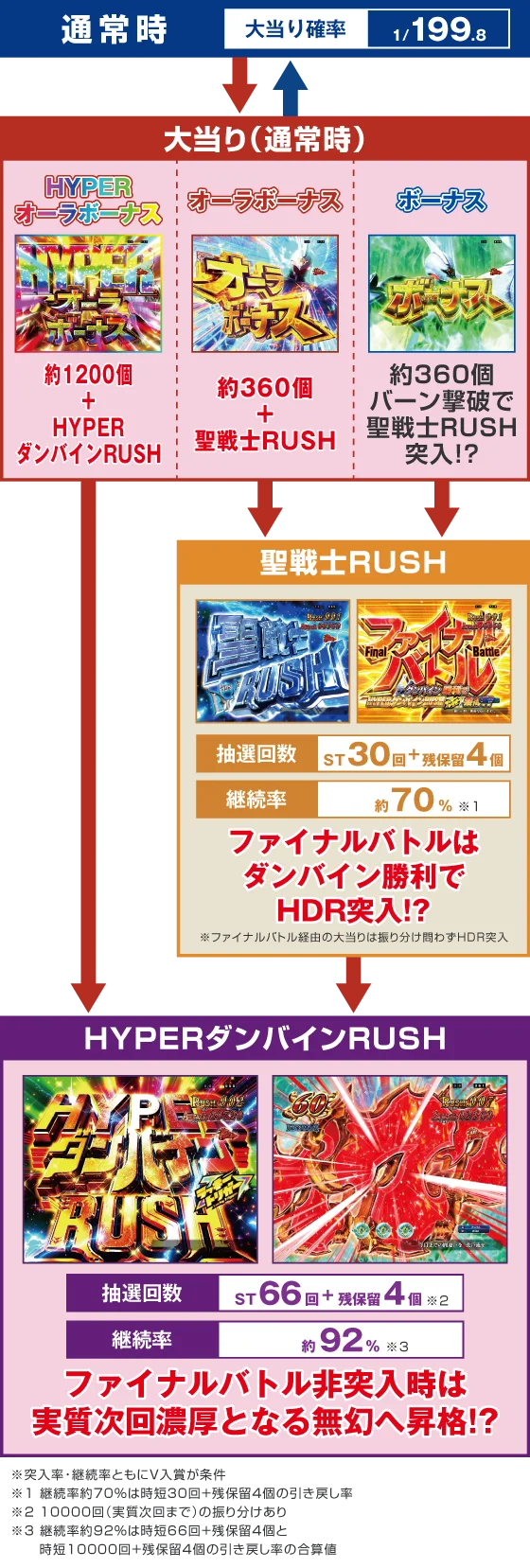 ゲームフロー
