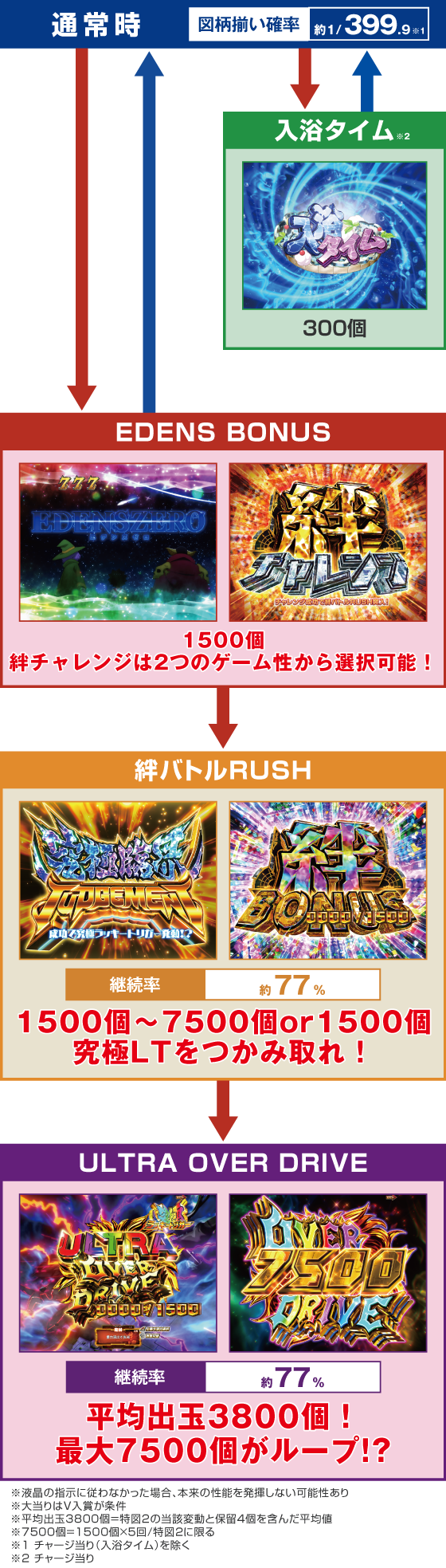 ゲームフロー
