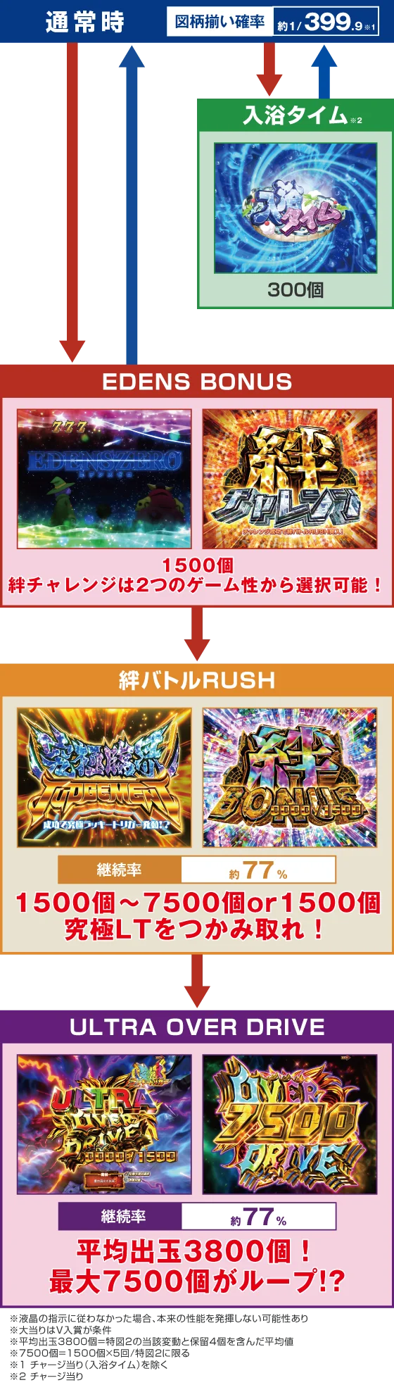ゲームフロー