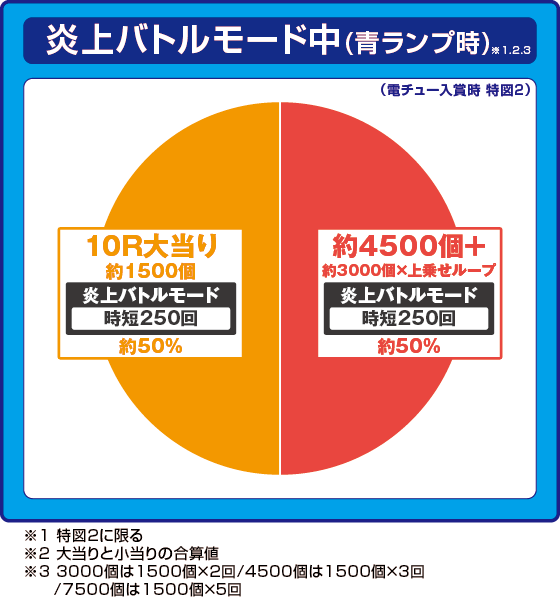 セル】ジェイビー eフィーバー炎炎ノ消防隊2MS 【公式ショッピング
