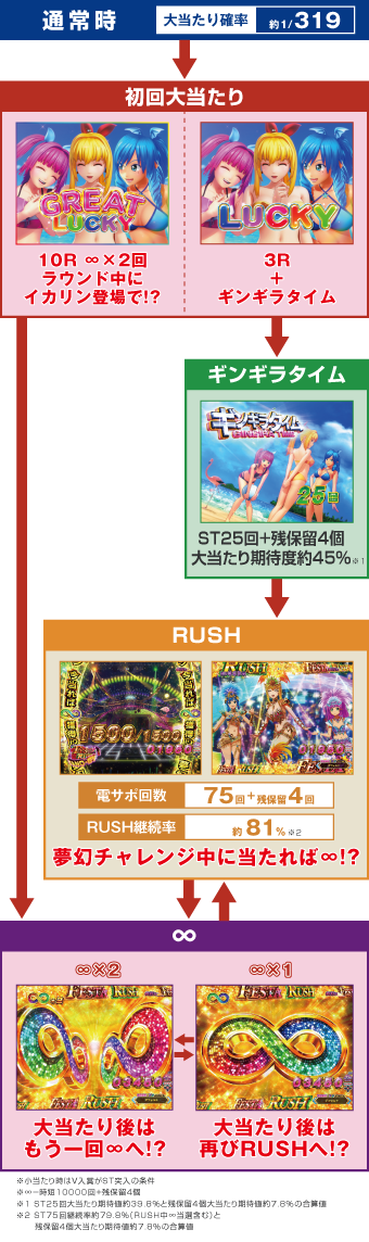 ゲームフロー