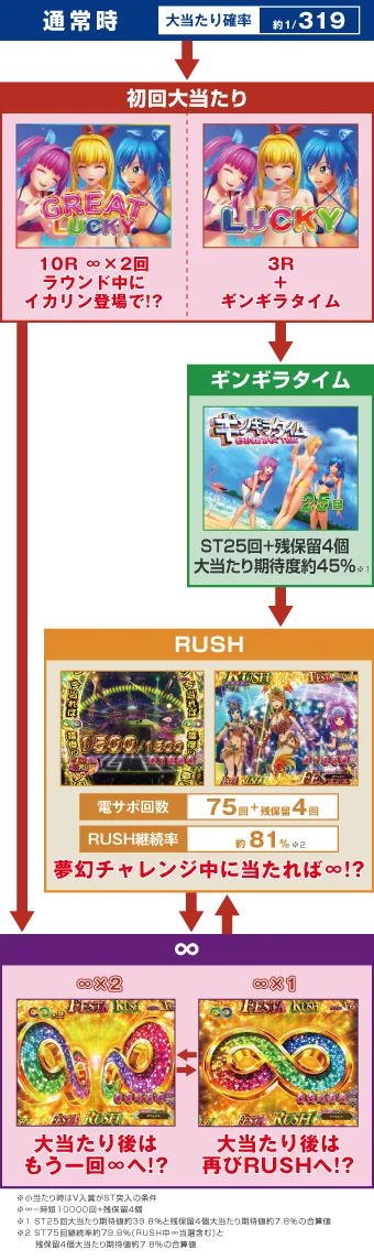 ゲームフロー