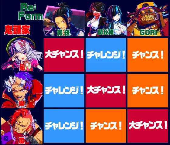 ブレイキングバトル組み合わせ