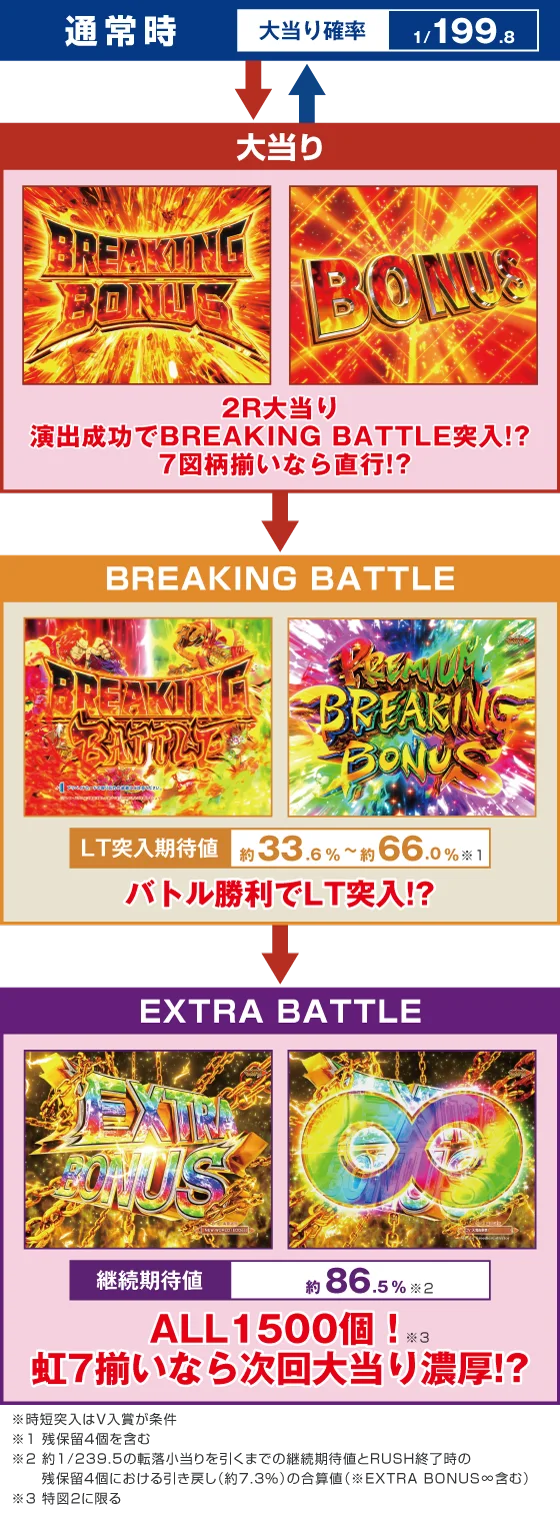 ゲームフロー
