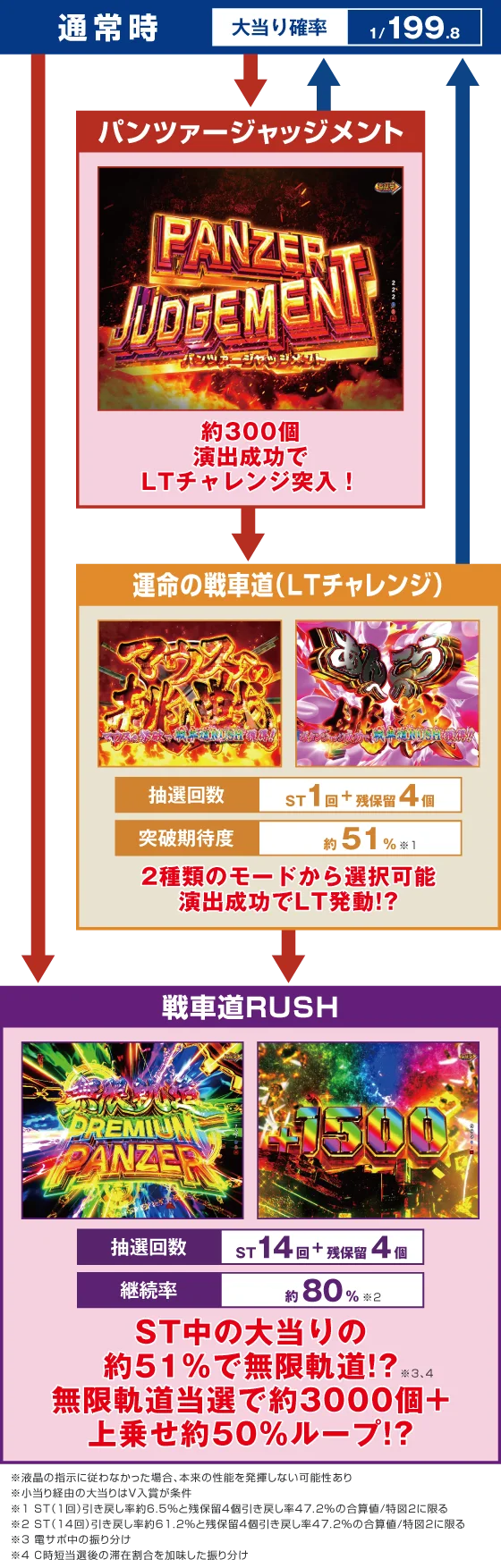 ガルパン 最終章のゲームフロー
