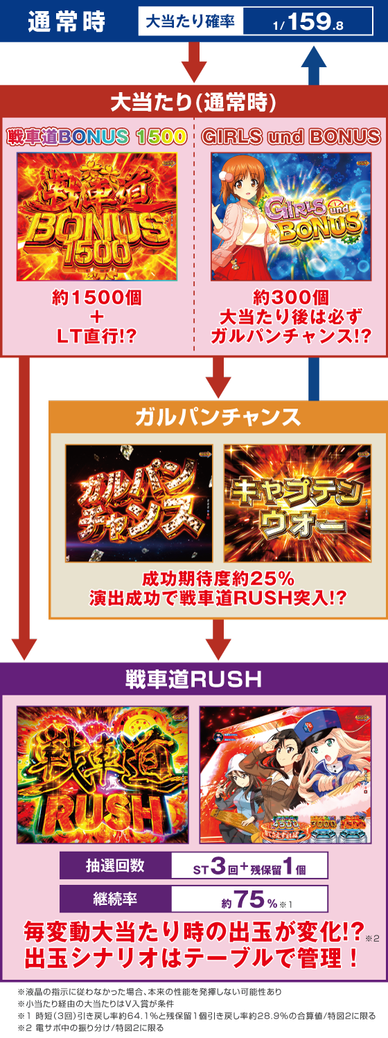 ゲームフロー