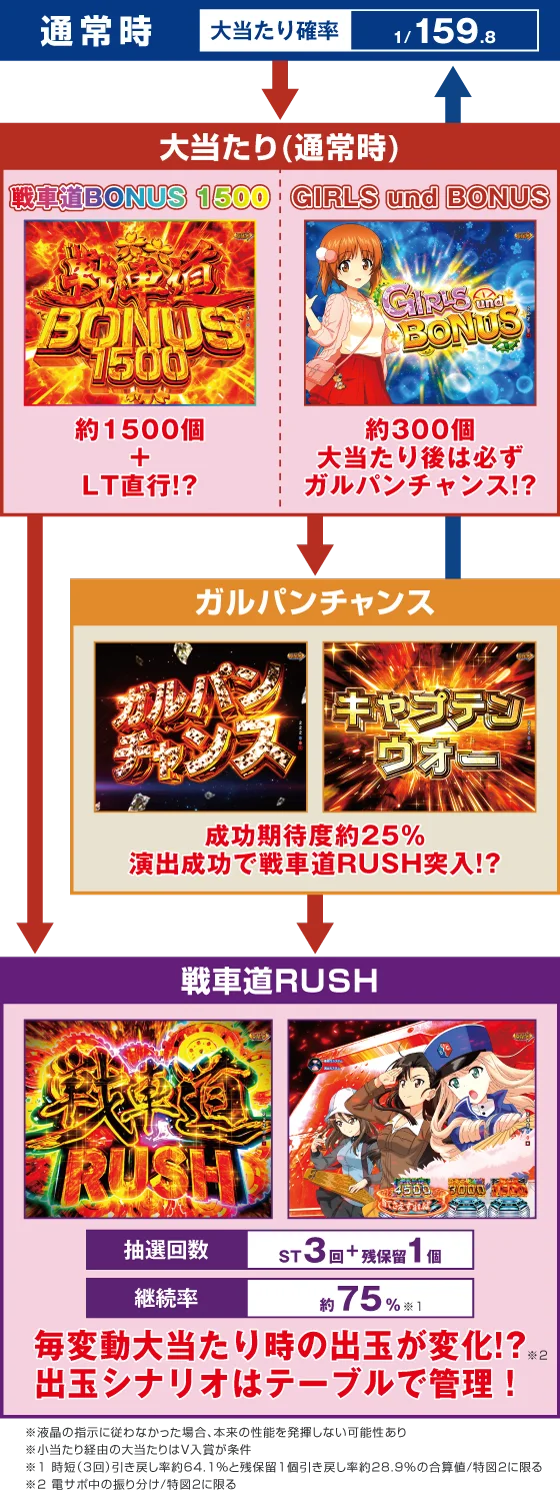 ゲームフロー