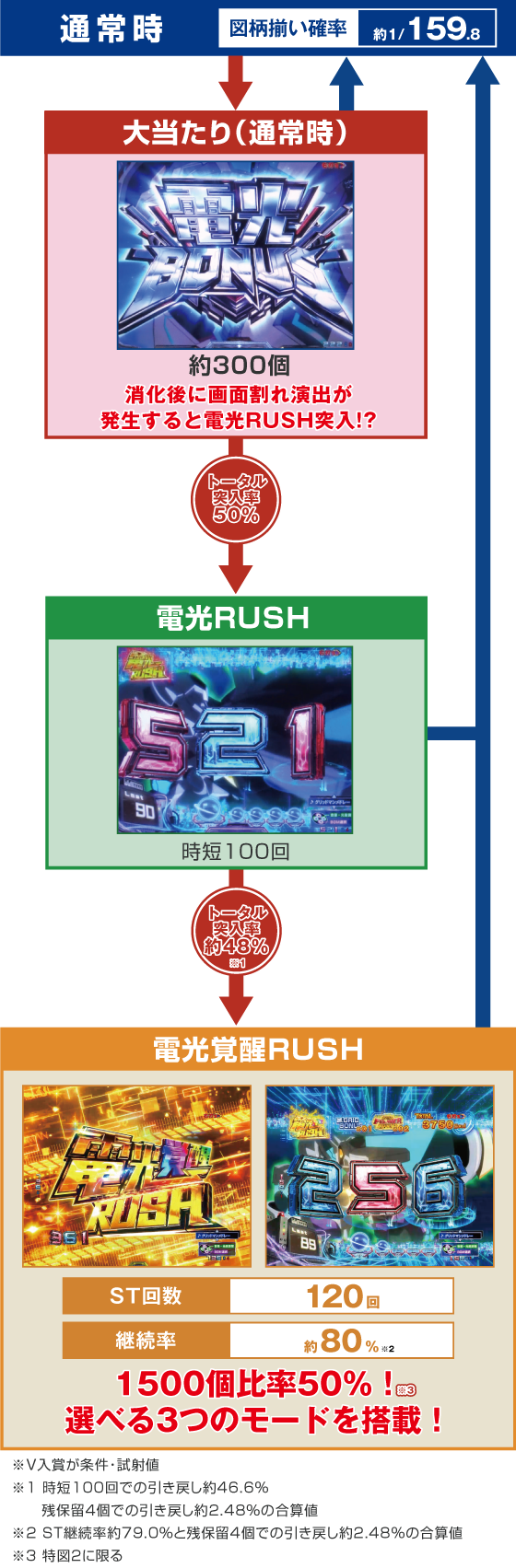 パチンコスマパチ SSSS.GRIDMAN メガSTART 159ver.のゲームフロー画像