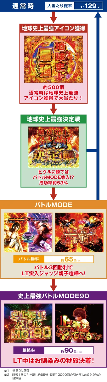 ゲームフロー