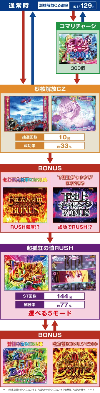 ゲームフロー