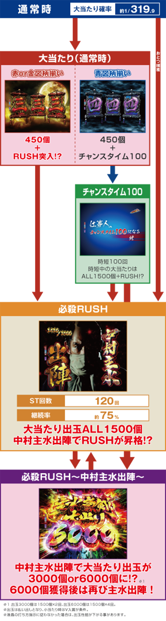 ゲームフロー