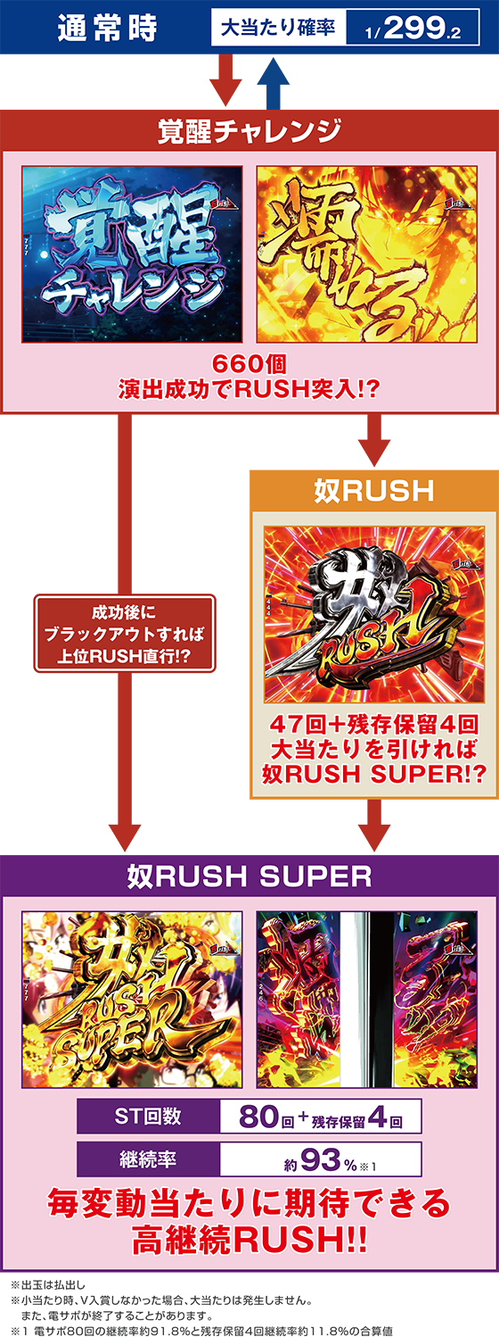 ゲームフロー