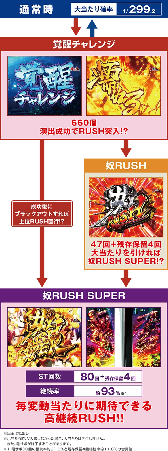 ゲームフロー
