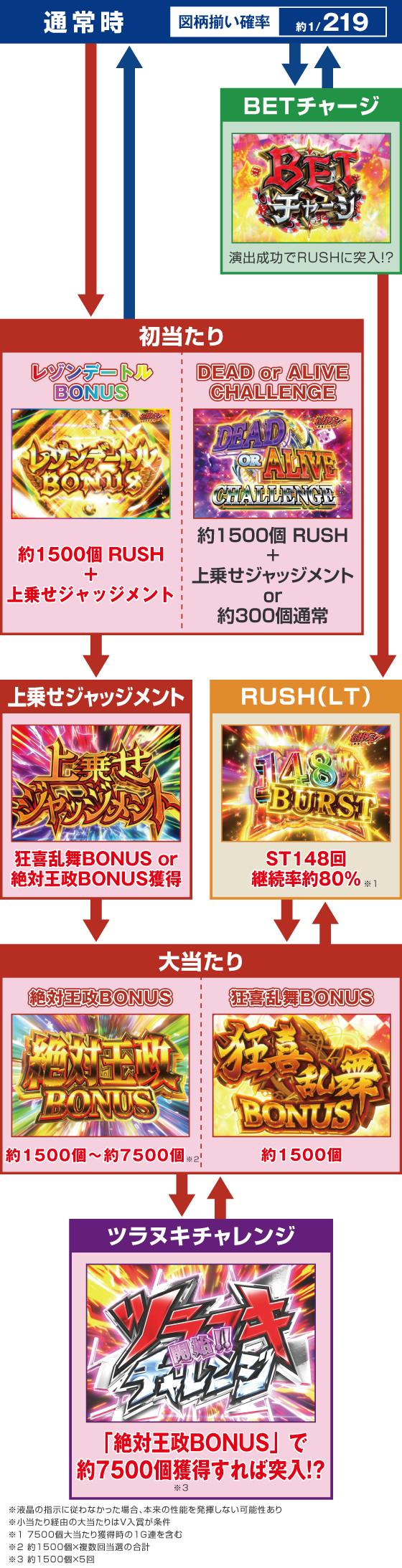 ゲームフロー
