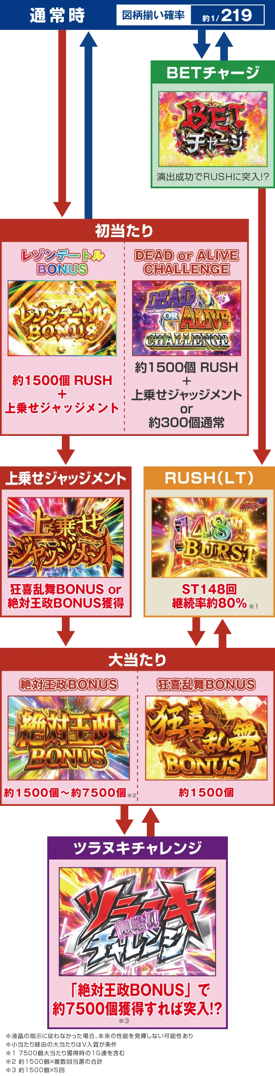 ゲームフロー