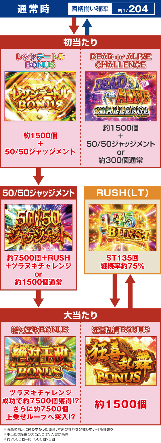 ゲームフロー
