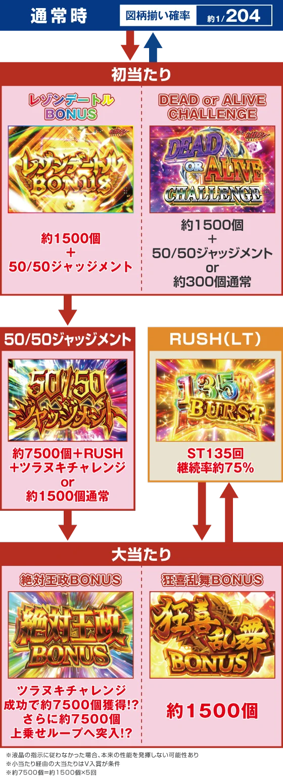 ゲームフロー