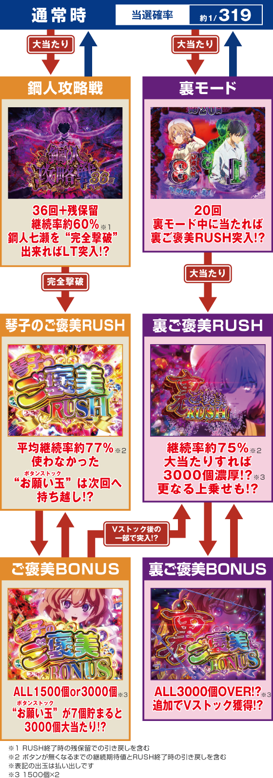 ゲームフロー
