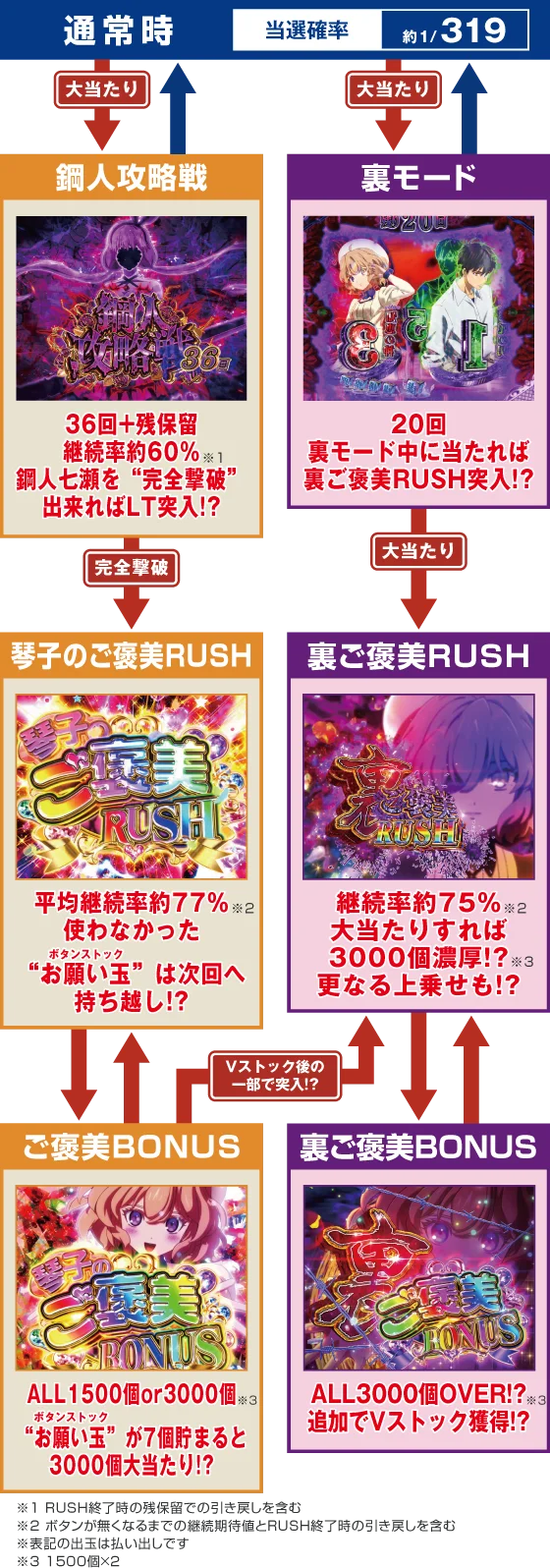 ゲームフロー