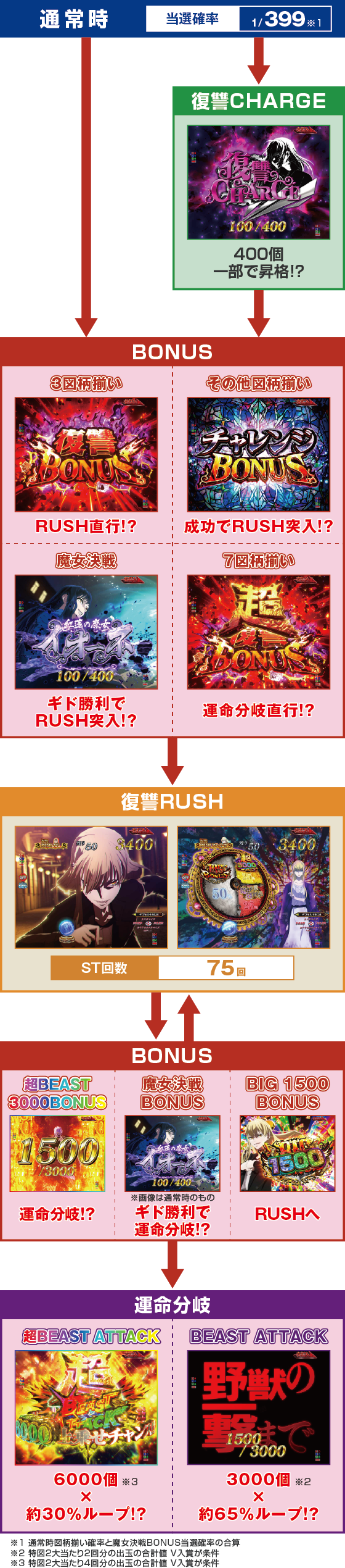 ゲームフロー