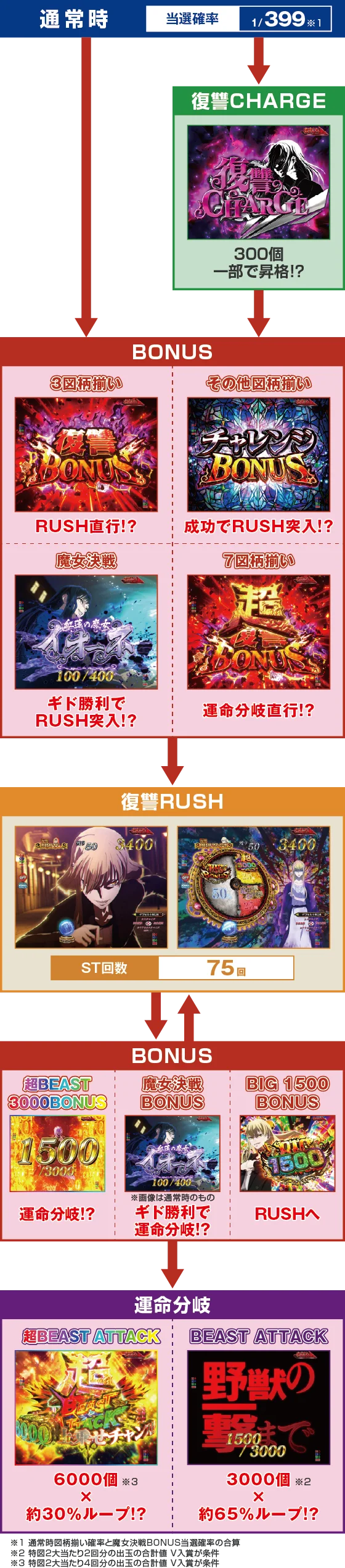 ゲームフロー