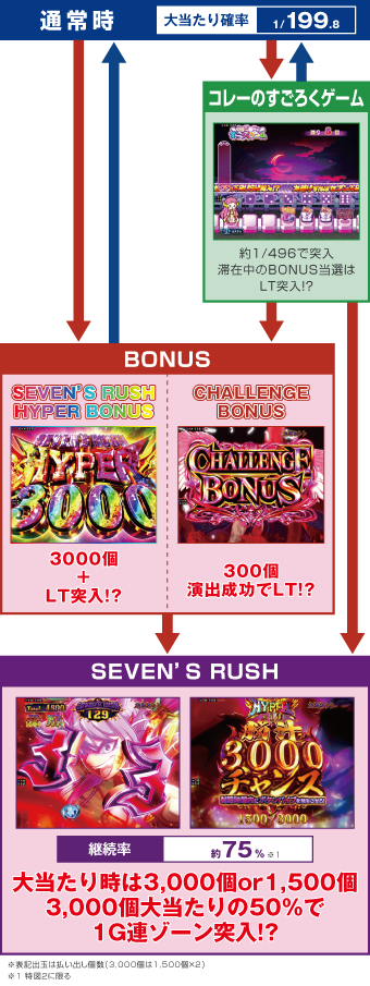 ゲームフロー