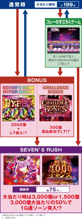 ゲームフロー